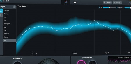 iZotope Ozone 10 Advanced v10.1.1 MacOSX